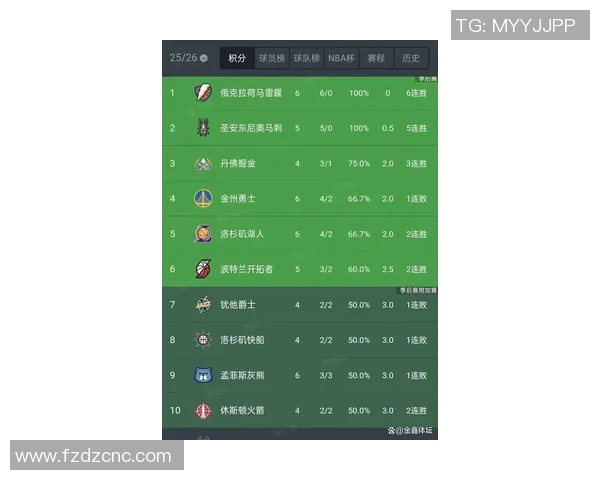 NBA最新积分榜更新:马刺登顶第二,湖人遭遇惨败,独行侠脱离倒数第二 NBA最新积分榜更新:马刺登顶第二,湖人遭遇惨败,独行侠脱离倒数第二