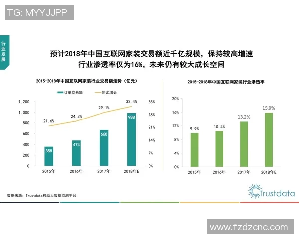 建筑装饰设计创新与发展趋势探讨:打造舒适美观与功能性并存的空间环境 建筑装饰设计创新与发展趋势探讨:打造舒适美观与功能性并存的空间环境