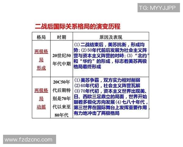 全球政治格局变动与未来国际关系的战略演变分析 全球政治格局变动与未来国际关系的战略演变分析