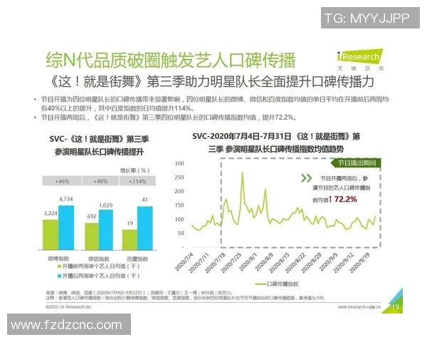 重庆街舞队意识表现的深度数据分析与文化探讨