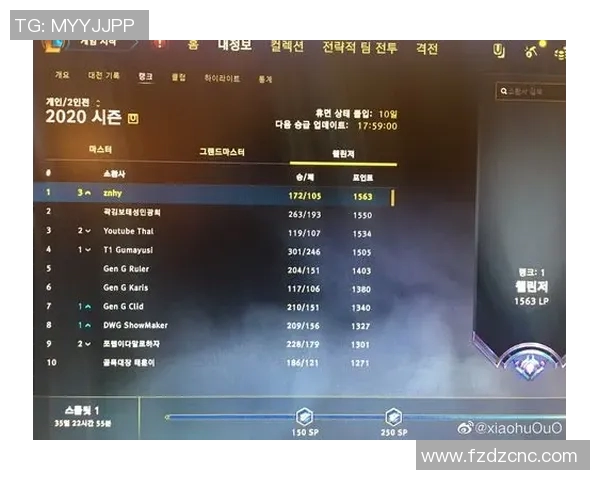 DOTA2最新状态排行榜揭晓RNG战队强势登顶第一名